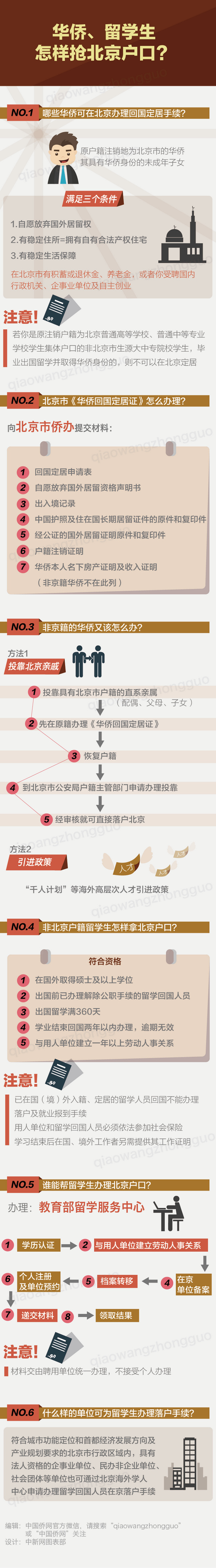 华侨、留学生,怎样拿北京户口?